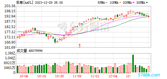 K图 AAPL_0]